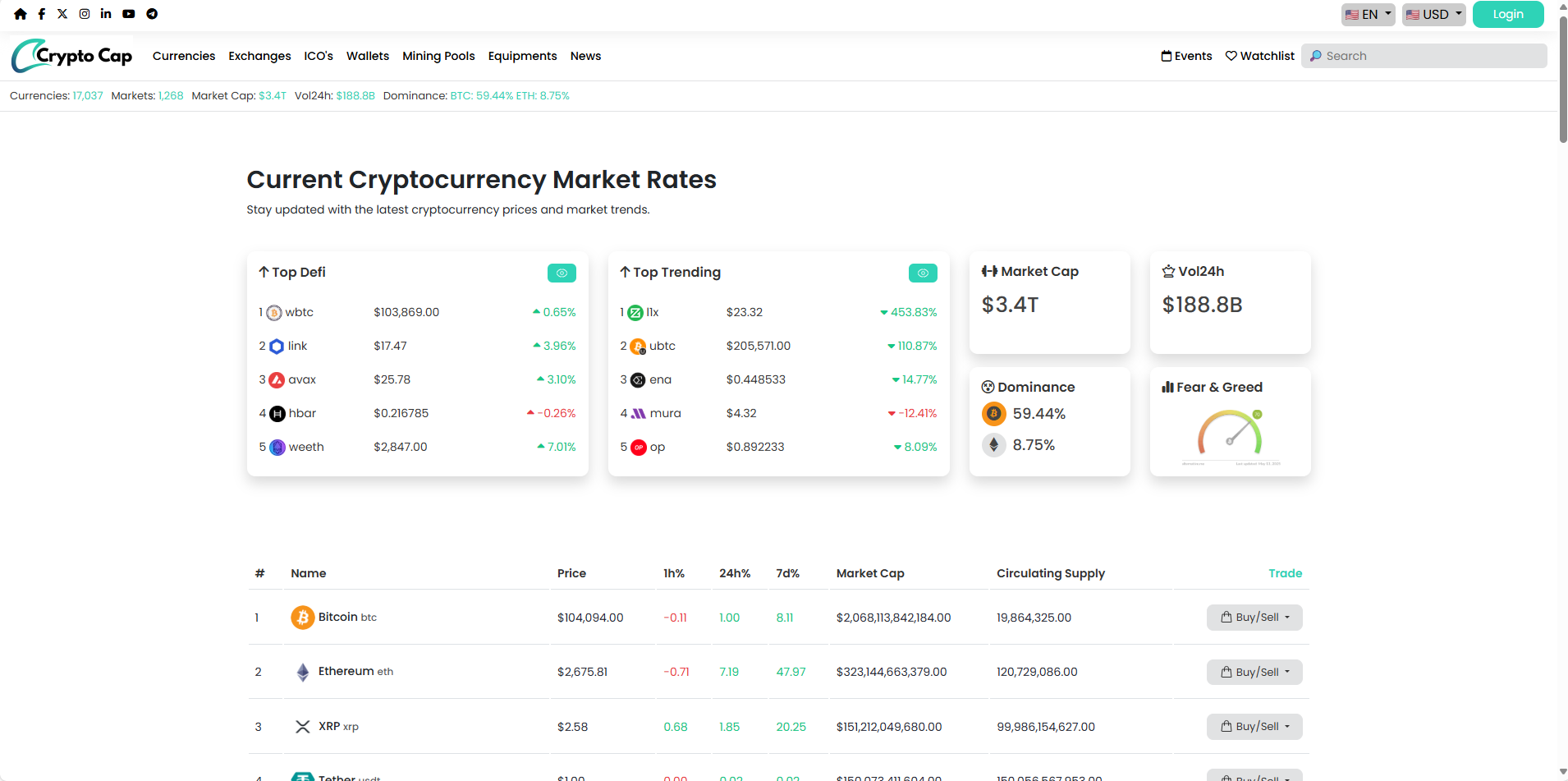 Source Code Website Tracking Crypto Coin Giống Coinmarketcap & Coingecko